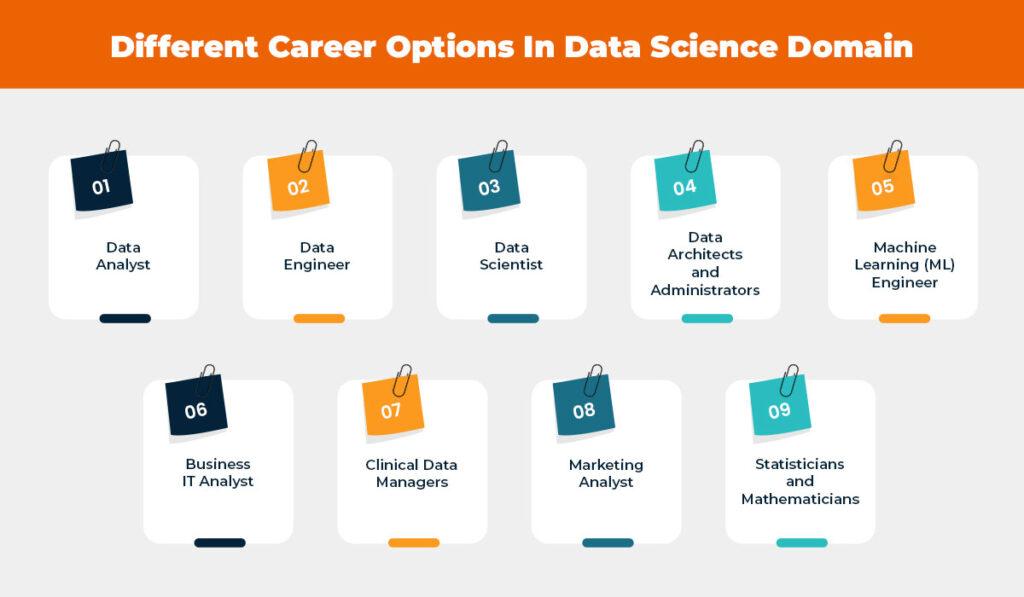 top-9-career-opportunities-of-data-science-in-2022