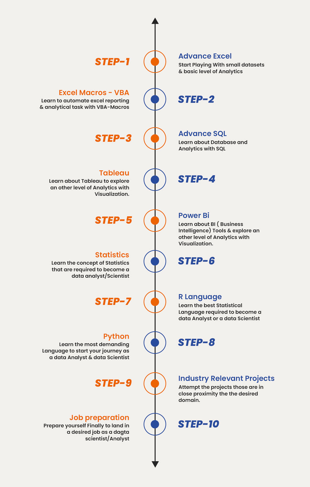 road-map-to-become-a-data-analyst-data-scientist-brainalyst