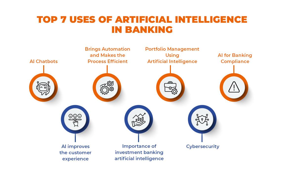 Top 7 Uses Of Ai In Banking 1833