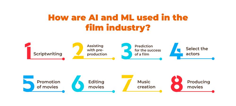 how-ai-and-ml-are-used-in-the-film-industry-brainalyst