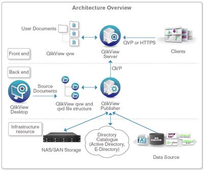 QlikView Tutorial for Beginners in [2023]