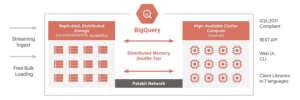 Big Query Structure