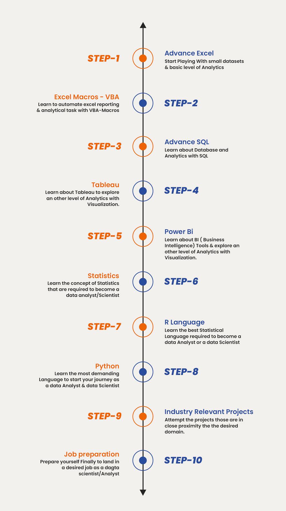 Data Science Roadmap