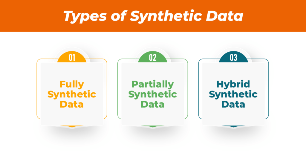 research on synthetic data