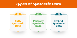 Types of Synthetic Data