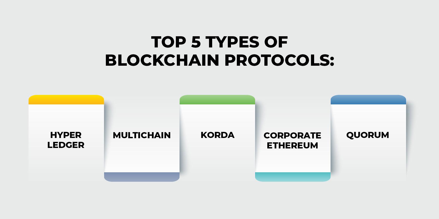 Top 5 Major Blockchain Protocol You Need To Know