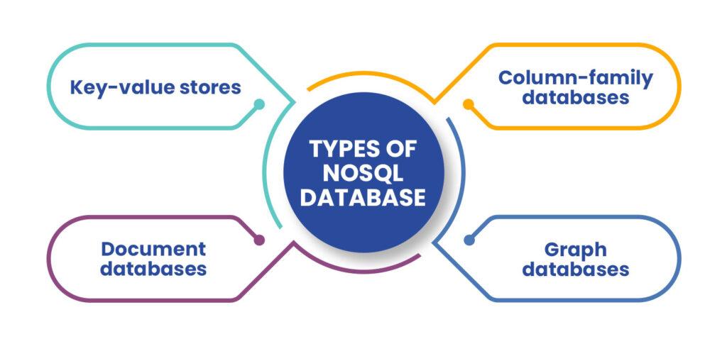 Types of Nosql Database