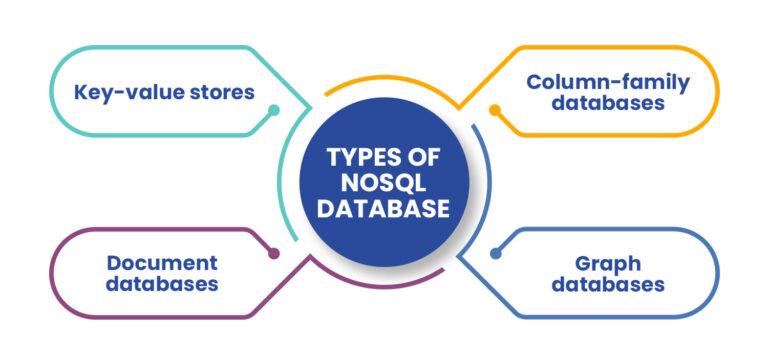 Introduction To Nosql Database Tutorial Types And Features 3671