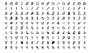 image-classification-with-tensor-flow