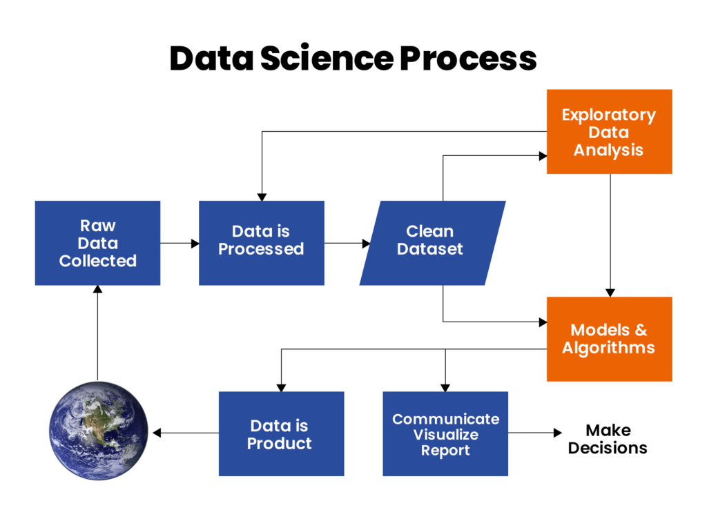 exploratory-data-analysis-in-python-exploratory-data-analysis-project