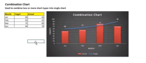 Example of Combination chart in excel