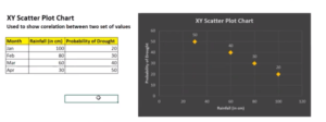 Difference Between Pie Chart and XY Scatter Chart in Excel
