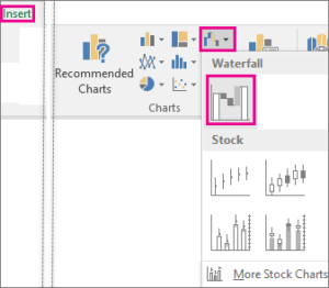 use of Waterfall chart in Excel