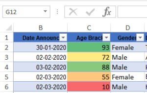 How to Use Conditional Formatting in Excel