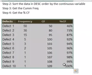 Example of Using the Pareto Chart
