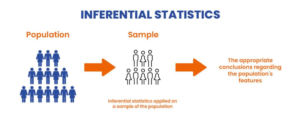 inferential statistics research paper example