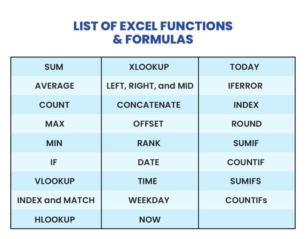 Advanced Excel For Data Analysis Full Guide 5982