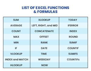 list of excel functions and formulas