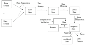 Roles of SQL in Data Science
